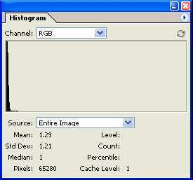 Histogram
